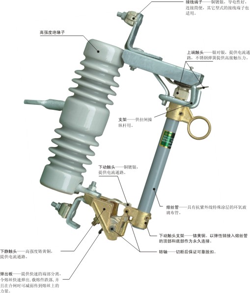 熔斷器系列