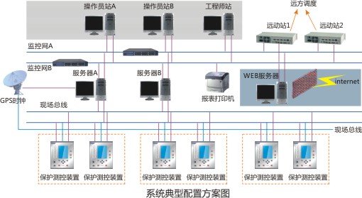 NJZ3.0變電站自動(dòng)化系統(tǒng)