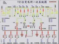 NRS6000自動化監(jiān)控與管理系統(tǒng)軟件